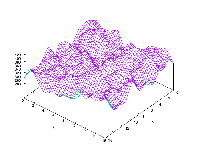 Fig. 5.: The matrices of figure 3 represented as grid surfaces.